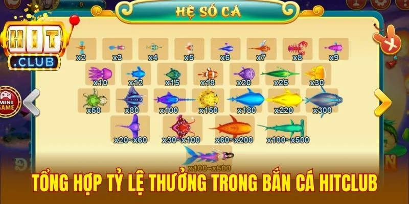 Tổng hợp tỷ lệ thưởng trong bắn cá Hitclub